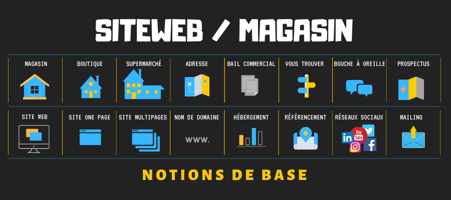 création de site internet à la Réunion